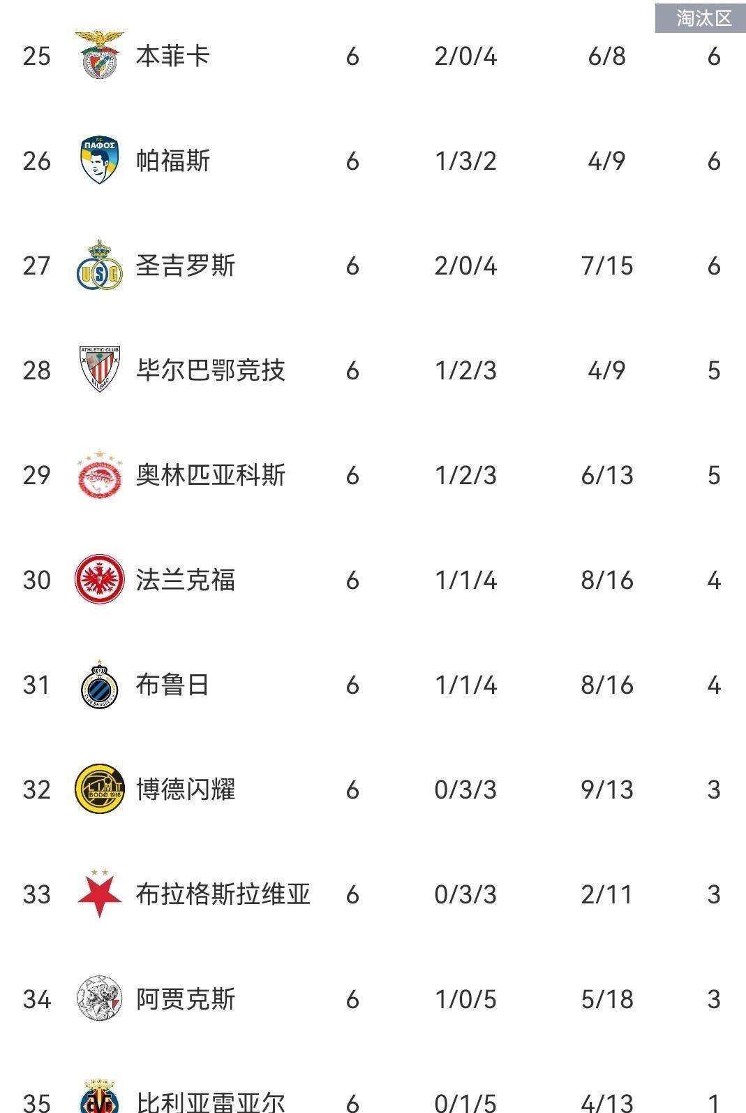 欧冠冲刺阶段再迎强敌，丹佛掘金单刀错失，主帅态度——压力陡增，纪律约束更严格的简单介绍